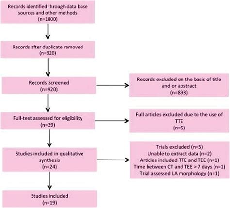 lv thrombus icd 9|right atrial thrombus ICD 10.